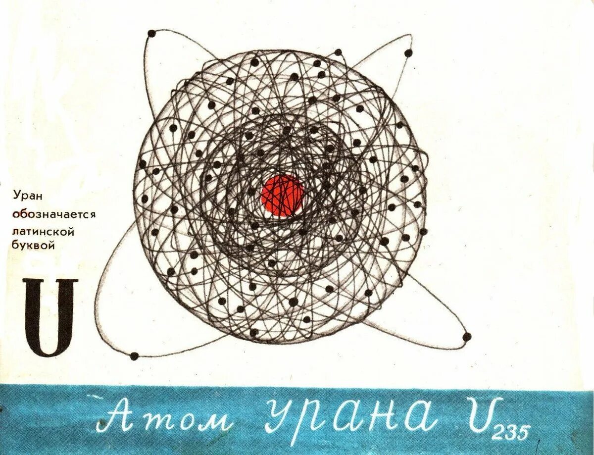 Строение атома урана схема. Уран 235 схема атома. Строение ядра урана. Структура атома урана 235.