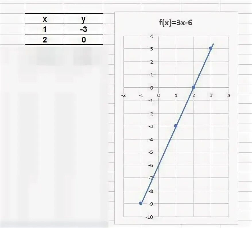 График прямой y 3 0. График уравнения x=3. X Y 3 график уравнения. Линейное уравнение x + y=3. Постройте график уравнения x y 3 0