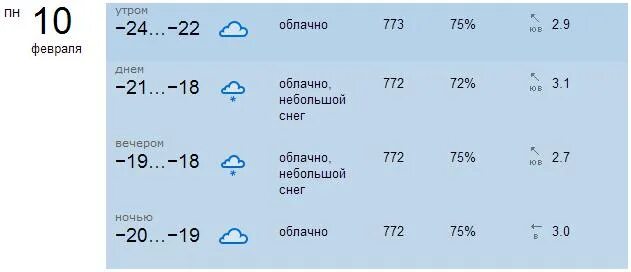 Погода агириш хмао на 10. Погода Пойковский. Пгт Пойковский ХМАО. Гисметео Пойковский. Типичный Пойковский.