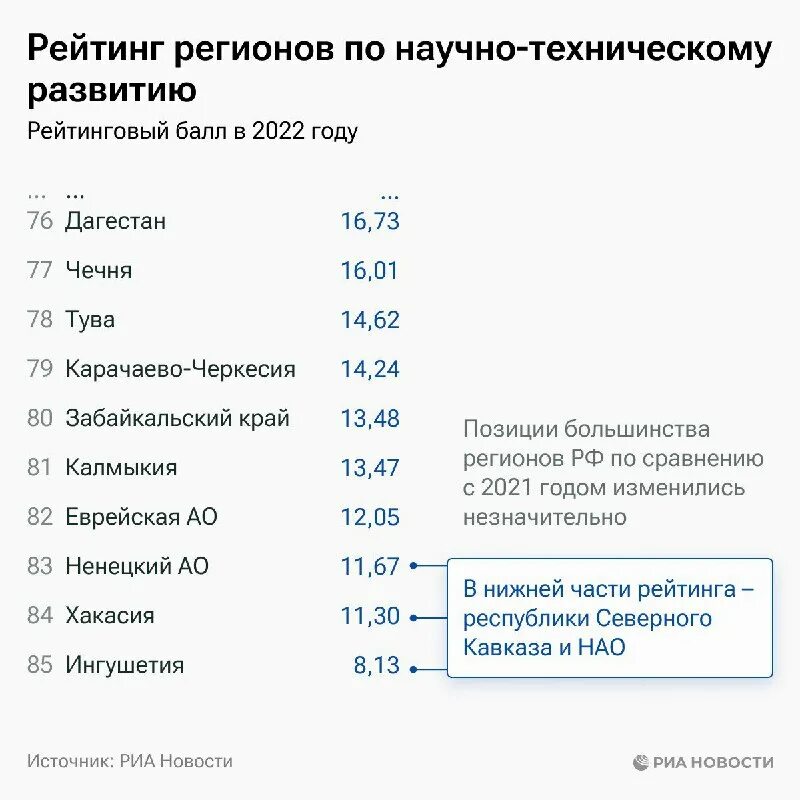 пагода калмыкия элиста. пагода семи дней калмыкия. калмыкия рейтинг регионов. одинокий тополь элиста. инновационный потенциал регионов россии.