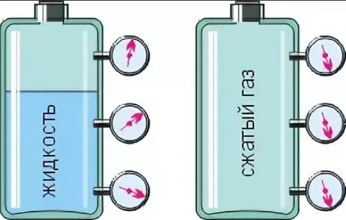 Жидкий воздух давление. ГАЗ В сосуде. Давление в жидкости опыты. Сосуд с жидкостью. Давление в разных жидкостях.
