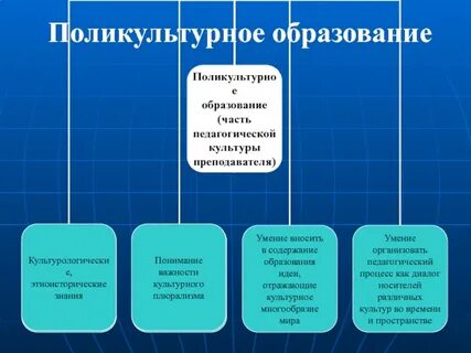 Психология поликультурного образования