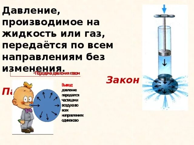 В каком направлении передается давление газа. Давление производимое на жидкость или ГАЗ передается. Давление жидкости или газа. Передача давления производимого на жидкость или ГАЗ. Давление жидкости одинаково по всем направлениям.