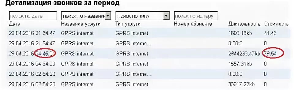 Детализация абонента