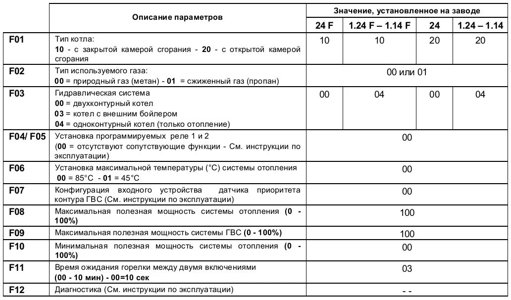 Котел бакси майн ошибки. Газовый котёл Baxi Eco four 24 коды ошибок. Коды ошибок котла бакси Экофор 24. Коды ошибок газового котла бакси Экофор 24. Котёл бакси ошибка f31.