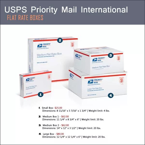 USPS priority mail International. USPS shipping. USPS shipping Boxes. Priority mail Flat rate cost. T me usps boxing