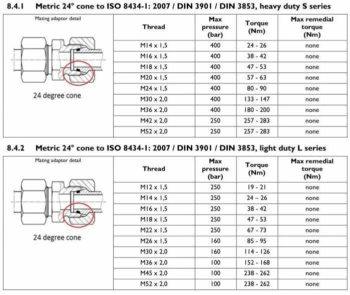 Din iso 8434. Прямой резьбовой адаптер коннектор iso 8434-1 din 2353. Фитинг bsp таблица. Кольцо врезное din3861 iso 8434-1 din 2353. Iso 8434-1 pdf стандарт.