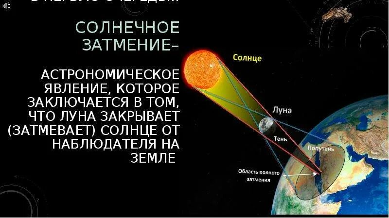 Правда ли что будет солнечное затмение. Как происходит солнечное затмение. Следующее солнечное затмение. Когда наблюдается солнечное затмение астрономия. Влияние солнечного затмения.