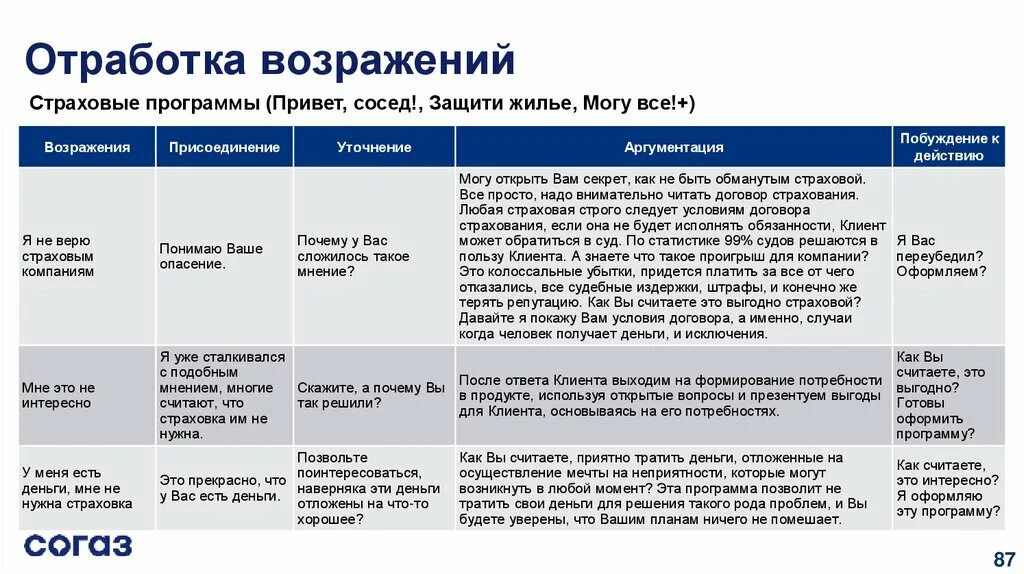 Это определиться какую именно. Инструменты отработки возражений. Правила отработки возражений. Принципы отработки возражений. Этапы отработки возражений.