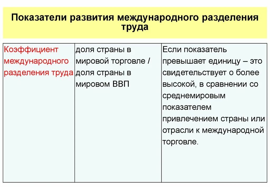 Международное разделение труда и международная торговля. Показатели международного разделения труда. коэффициент международного разделения труда. показатели развития международного разделения труда. международное разделение труда страны.