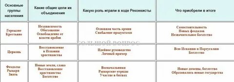 Заполните таблицу участники