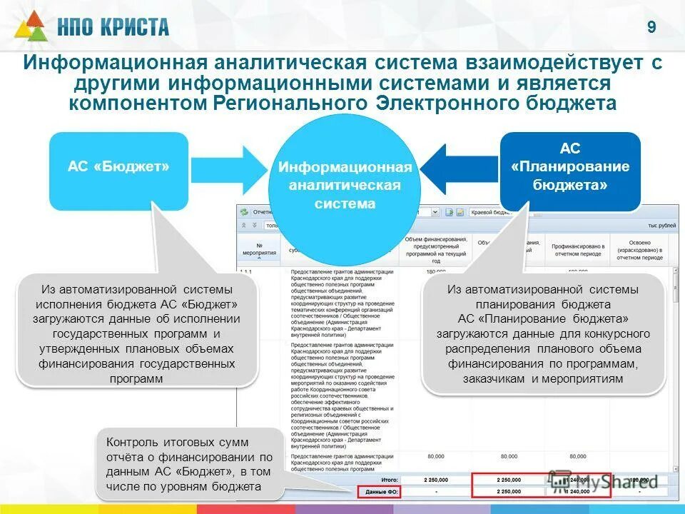 Нпо криста логотип. Проверка бюджетной отчетности. Региональный электронный бюджет московской области. Криста исполнение бюджета московской. Региональный электронный бюджет московской области.