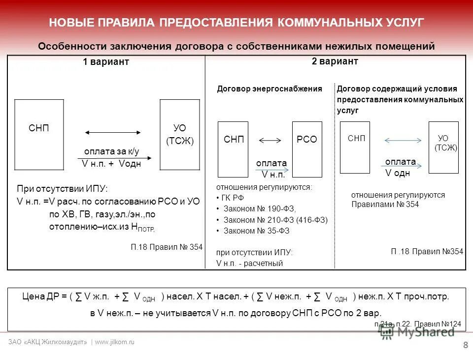 Ограничение предоставления услуг. Правила предоставления услуг. Нормативы предоставления коммунальных услуг. Приложение 2 предоставление коммунальных услуг. Условия предоставления коммунальных услуг.