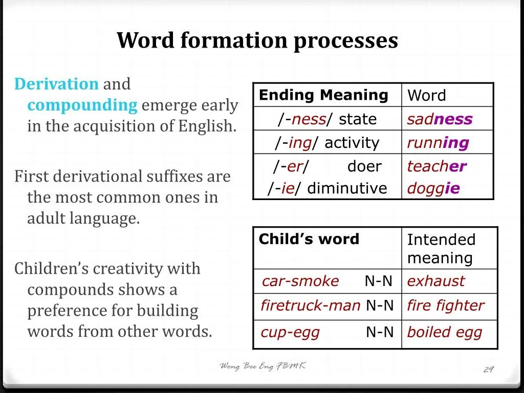 Word formation. Word formation process. English Word-formation. Types of Word formation.