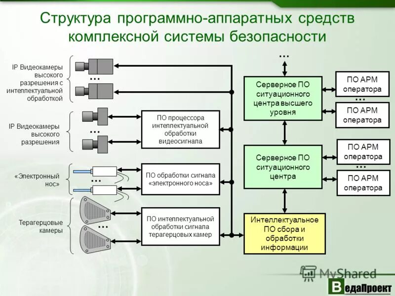 Перечислите аппаратные средства защиты:. Определение программно аппаратных средств. Программно аппаратный комплекс stonegate. Схема аппаратно-программного комплекса. Аппаратно-технический способ защиты информации.