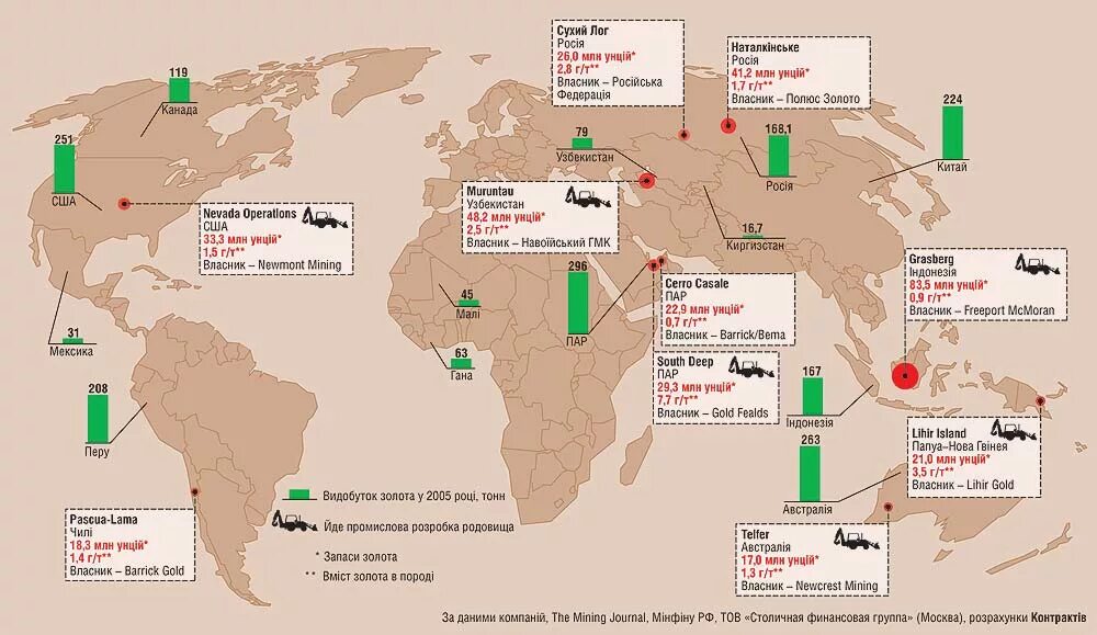Добыча золота карта. Самые большие месторождения золота в мире. Карта месторождений золота в мире.