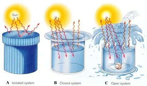 Closed system