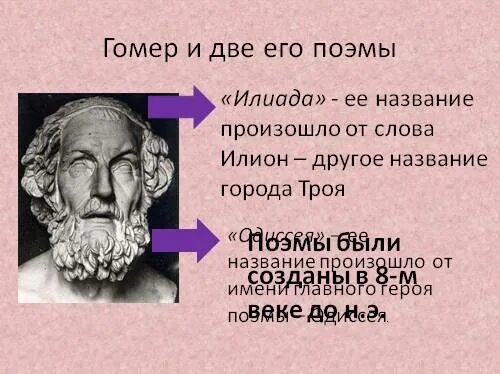 Название поэмы. Название поэмы