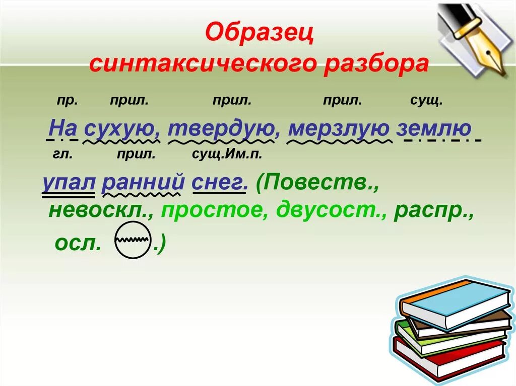 Звуки это то мы слышим грамматическая основа. Синтаксический разбор предложения 7 класс образец. Синтаксический анализ предложения 4 класс пример. Синтаксический анализ пример разбора. Как делается разбор предложения.