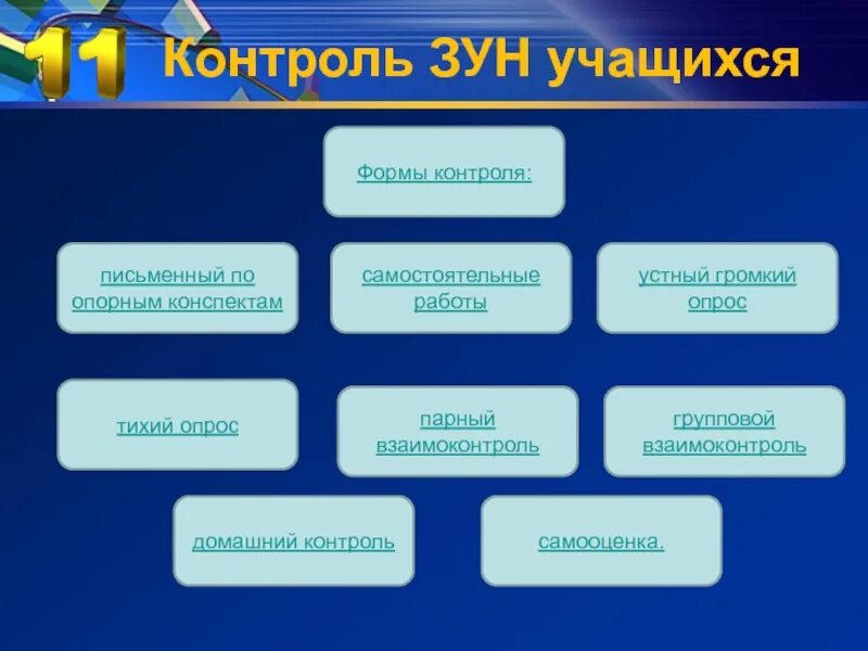 Форма контроля управления. Формы контроля зун. Инновационные формы контроля. Методы контроля зун. Технология контроля зун учащихся.