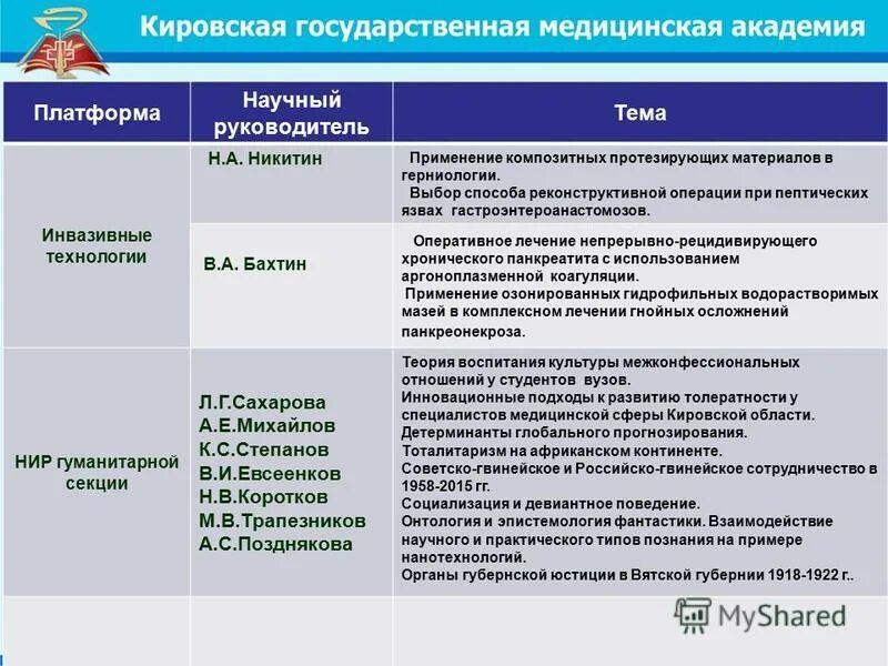 научный руководитель нир. научный руководитель нир. научно-исследовательская работа магистранта. подготовительный этап научно-исследовательской работы. организация исследовательской работы.