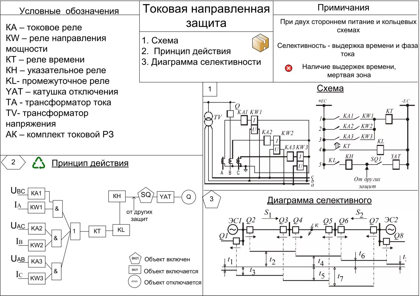 Инструкция релейной защиты. Схема сигнализации Рза. Схемы защиты Рза. Схема релейной защиты кабельной линии высокого напряжения.. Схема релейной защиты двигателя.