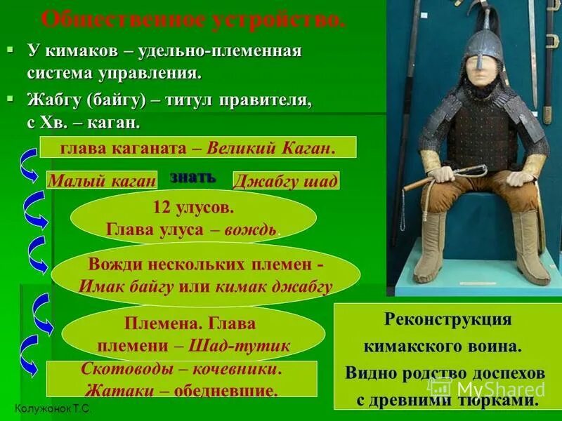 Қимақ қағанаты. Кыпчакский каганат. Кимакский каганат карта. Кимаки народ. Қимақ қағанаты.