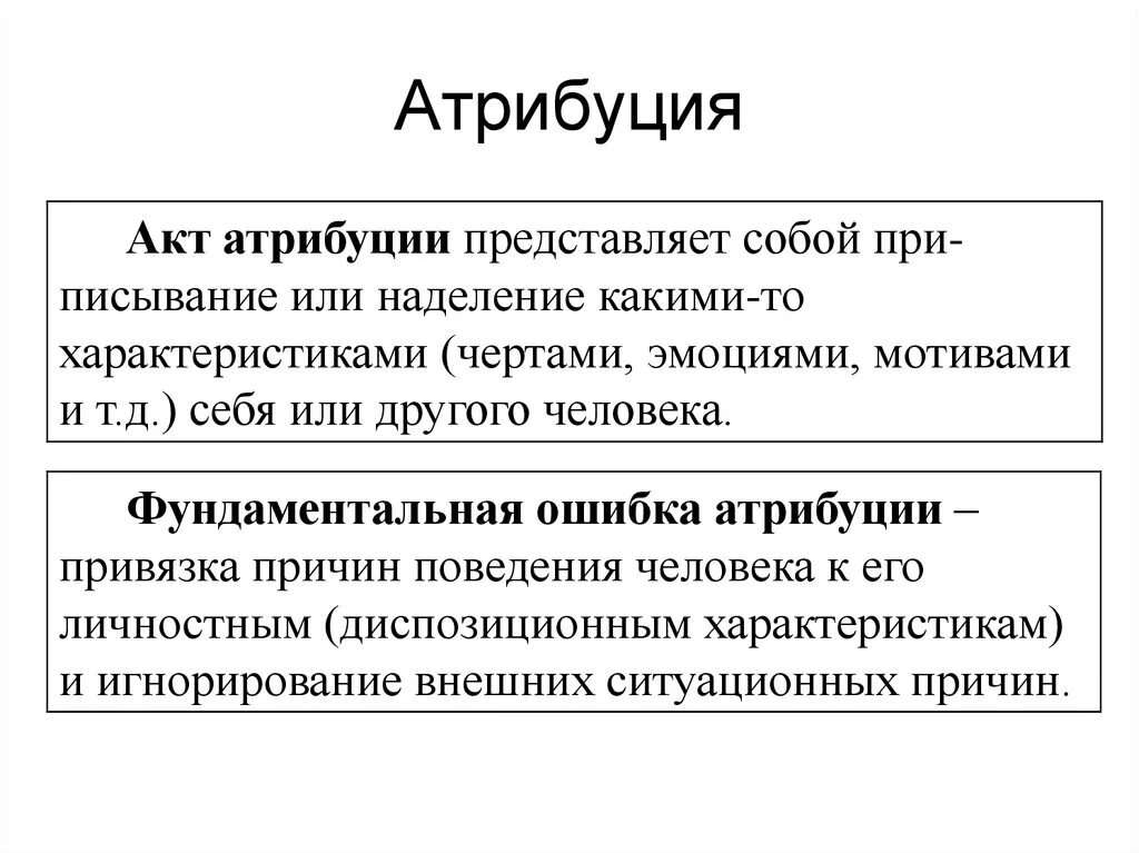 Определение атрибуции