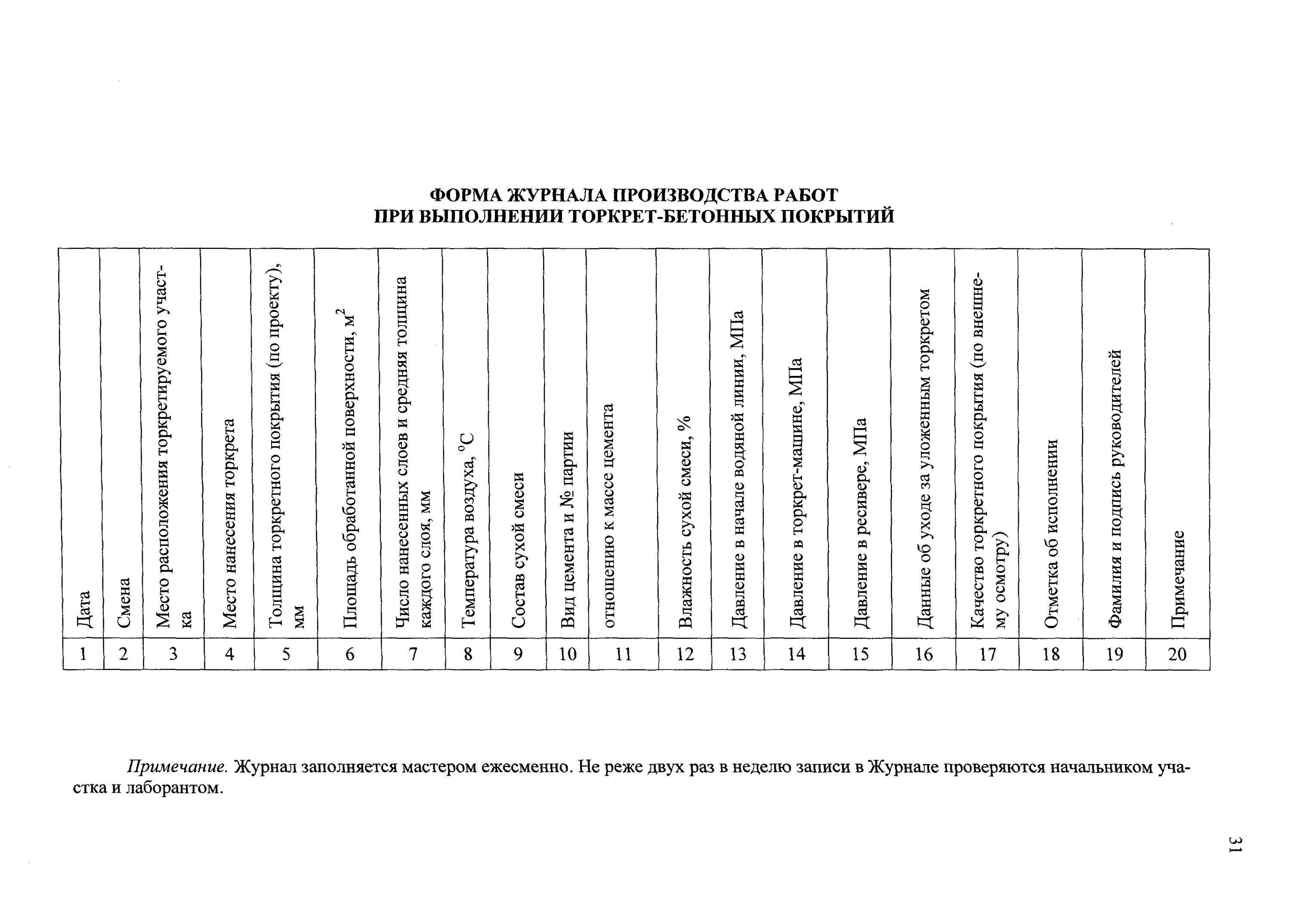 Производственный журнал образец. Журнал производства бетонных работ. Заполнение журнала бетонных работ. Журнал бетонных работ пример заполнения. Журнал бетонных работ образец заполнения.