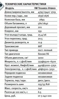 Touareg характеристики