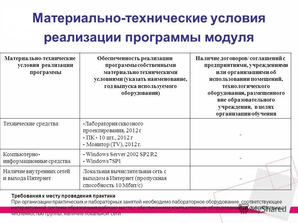 Материально технические условия реализации программ. 4. Материально технические условия реализации программ. Материально-технические условия это. Материально технические условия реализации программ.