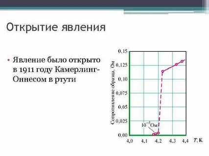 График ртути