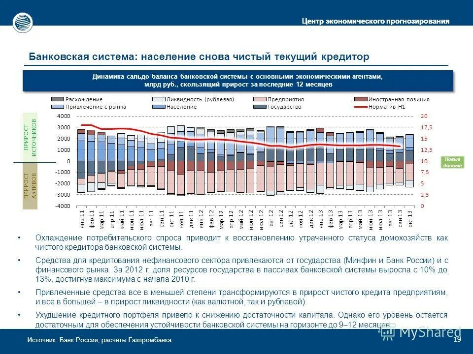Чистый кредитор. Чистый кредитор. Проект презентация на тему банковские кредиты. Экономика люди. Страна является чистым должником следовательно.