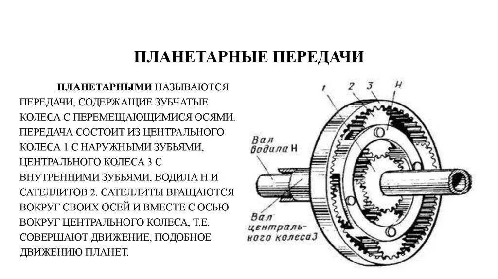 Как пользоваться планетарным