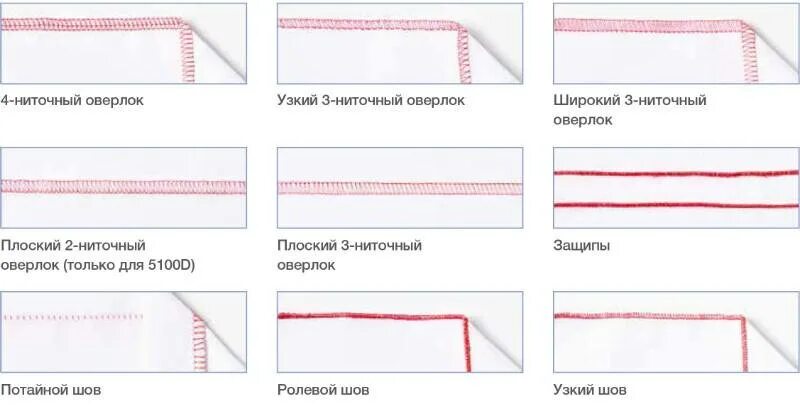 Пропускает оверлок. Оверлок gn-113 d инструкция. дефекты строчек 4х ниточный оверлок. оверлок zick 4 ниточный схема заправки нитей. 5 ти ниточный шов оверлока.