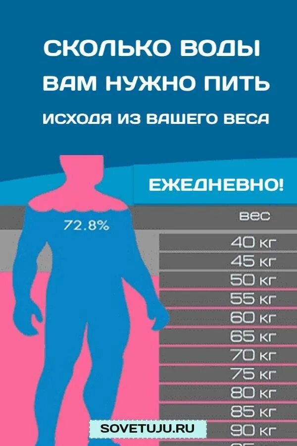 Норма воды для похудения. Сколько нужно пить воды. Сколько нужно пить воды в день. Сколько нужноп иь воды. Сколькоьнудну пить воды в день.