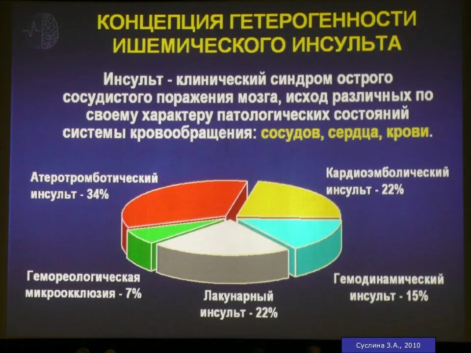 Распространенность ишемического инсульта. Статистика ишемического инсульта по России. Ишемический инсульт смертность. Распространенность инсульта в мире.