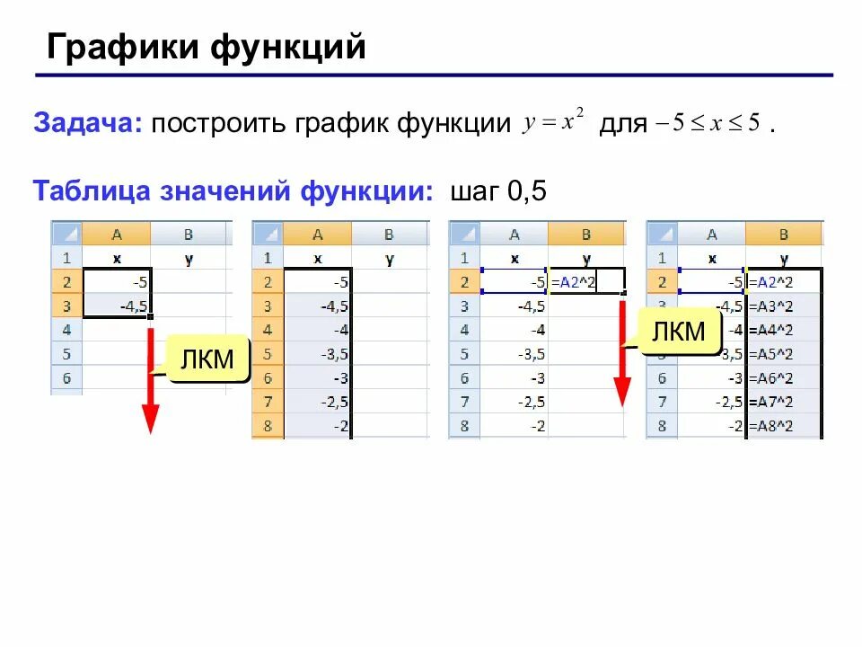 График функции с шагом 0.5. Шаг функции. что нумеруется в электронной таблице. задания по теме электронные таблицы. электронная таблица алюминия.