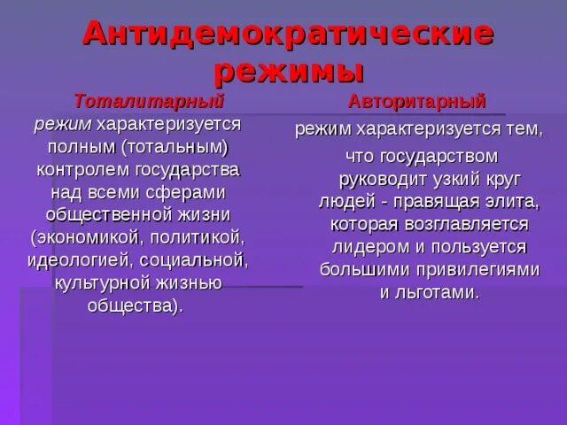 Форма политического режима антидемократический. Антидемократический режим характеризуется. Антидемократический политический режим характеризуется. Формы государственного режима (антидемократический).. Автократический режим характеризуется.