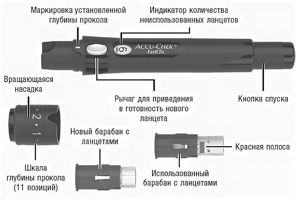 Как вставить иголку в глюкометр. Фасткликс прокалыватель. как вставить иглу в глюкометр акку чек. как вставить иглу в глюкометр.