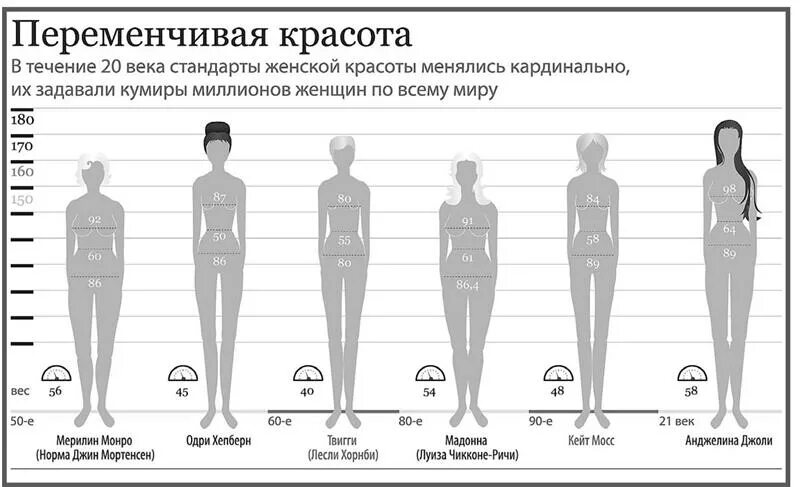 Насколько я подхожу под стандарты красоты. Стандарты женской красоты. стандартная красота. стандар женской красоты. стандарт женской фигуры.
