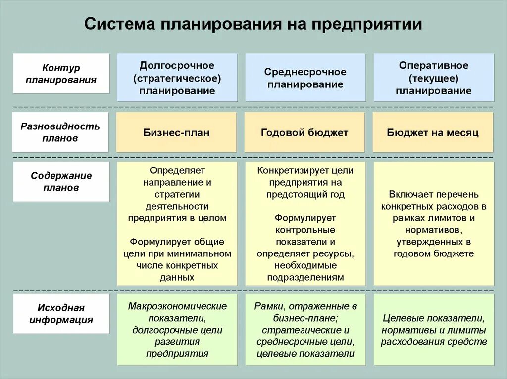 Хозяйственные организации тест. Система показателей планирования деятельности организации. Планирование на предприятии. Система планирования на предприятии. Виды планирование напркдприятии.