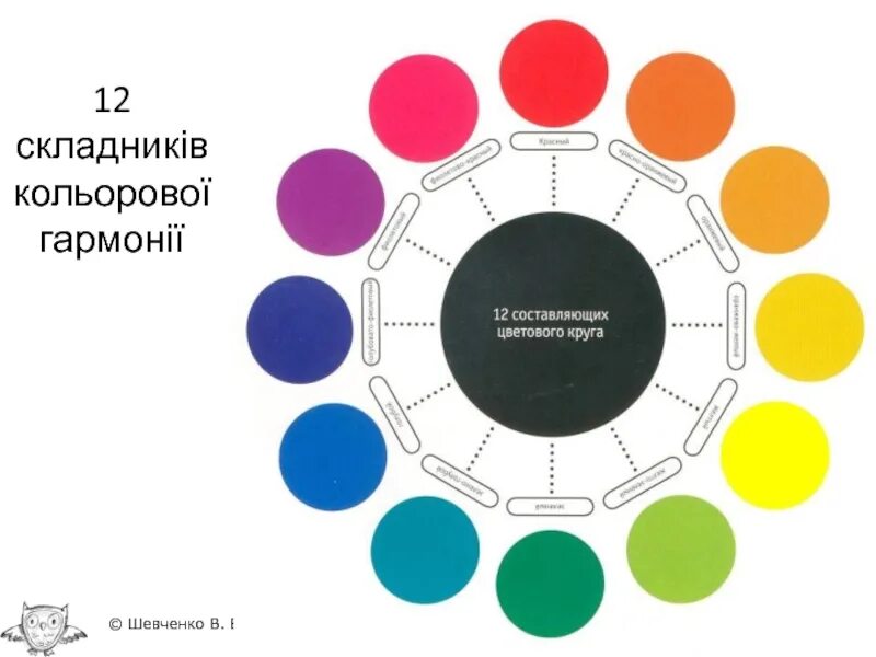 Круг 12 13. Цветной круг для визажиста. 12 Круг цвета. Круг из 12 цветов. Цветовой круг для детей.