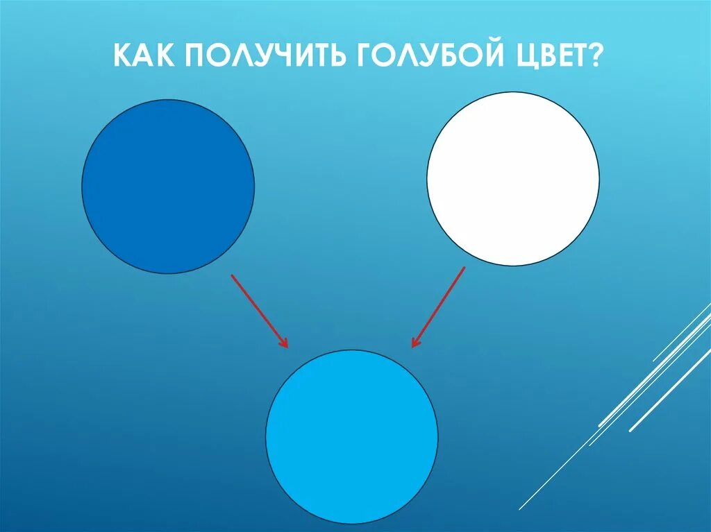 Чтобы получить синий цвет надо смешать. Как получить синий цве. КК АК получить голубой цвет. КПК получить голубой цвет. Как пооулвить синий цвет.