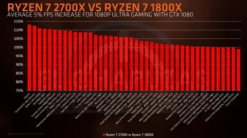 Аренда сервера amd ryzen