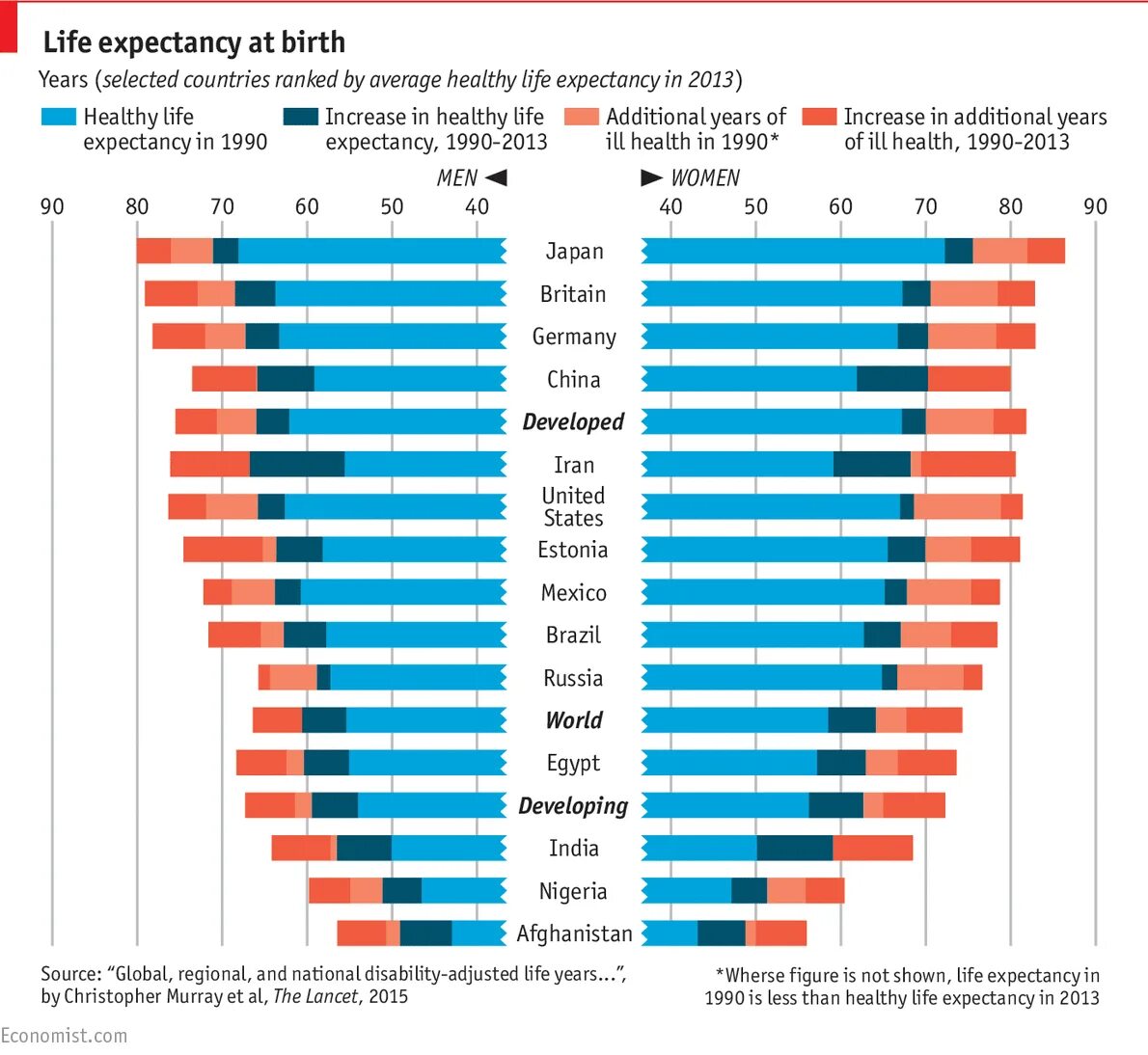 Life expectancy is. Life expectancy. Life expectancy by Country. Average Life expectancy. Life expectancy Chart.