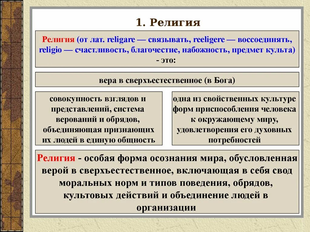 Национальные и мировые религии 8 класс презентация. Понятие религии в обществознании.