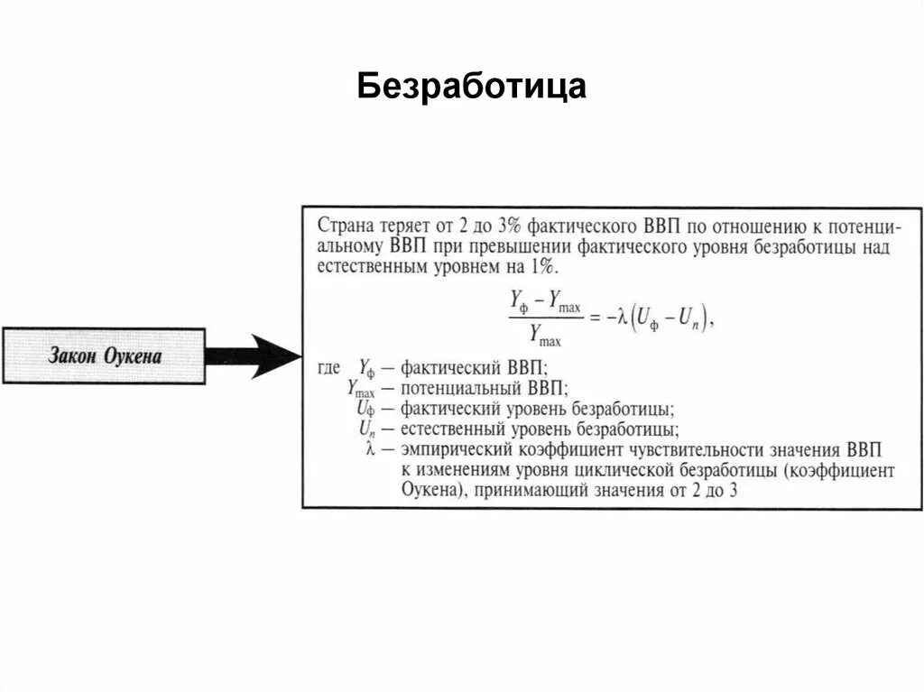 Фактический уровень безработных. Фактический уровень безработицы. Естественный уровень безработицы формула. Фактический уровень безработицы формула. Фактический и естественный уровень безработицы.