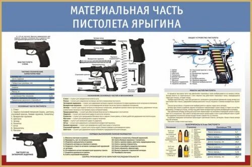 Статья "Наследники ПМ" : История оружия