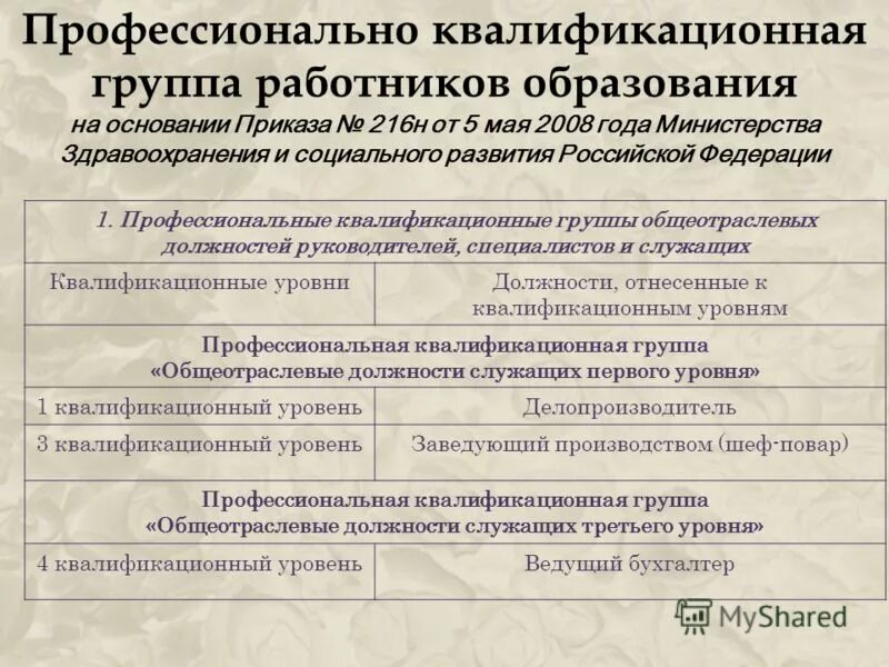 Профессионально квалификационная группа должности социальный работник